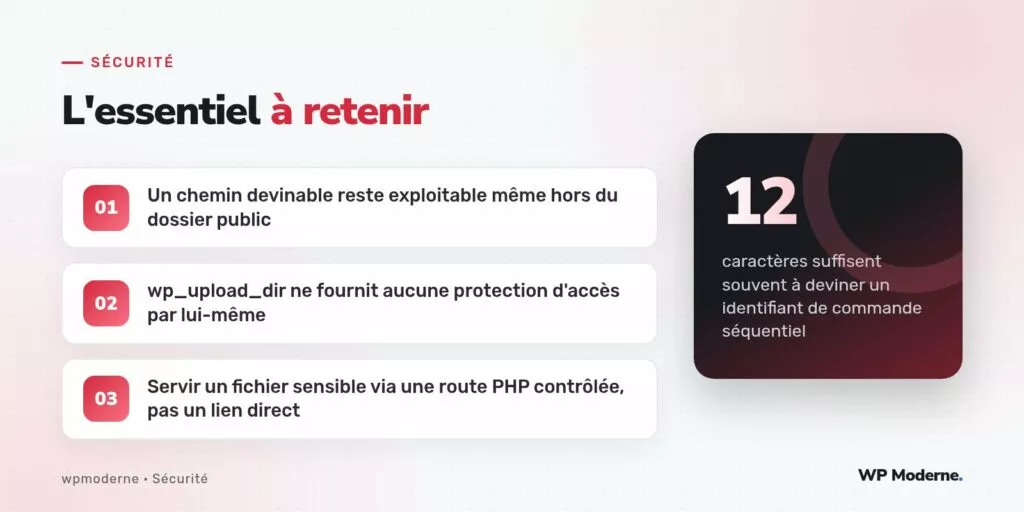 L'essentiel à retenir : Un chemin devinable reste exploitable même hors du dossier public ; wp_upload_dir ne fournit aucune protection d'accès par lui-même ; Servir un fichier sensible via une route PHP contrôlée, pas un lien direct