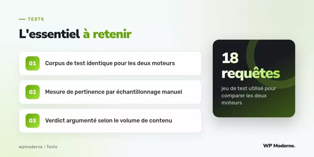 L'essentiel à retenir : Corpus de test identique pour les deux moteurs ; Mesure de pertinence par échantillonnage manuel ; Verdict argumenté selon le volume de contenu