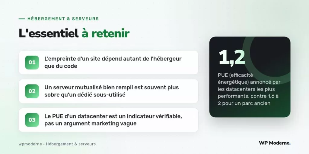 L'essentiel à retenir : L'empreinte d'un site dépend autant de l'hébergeur que du code ; Un serveur mutualisé bien rempli est souvent plus sobre qu'un dédié sous-utilisé ; Le PUE d'un datacenter est un indicateur vérifiable, pas un argument marketing vague