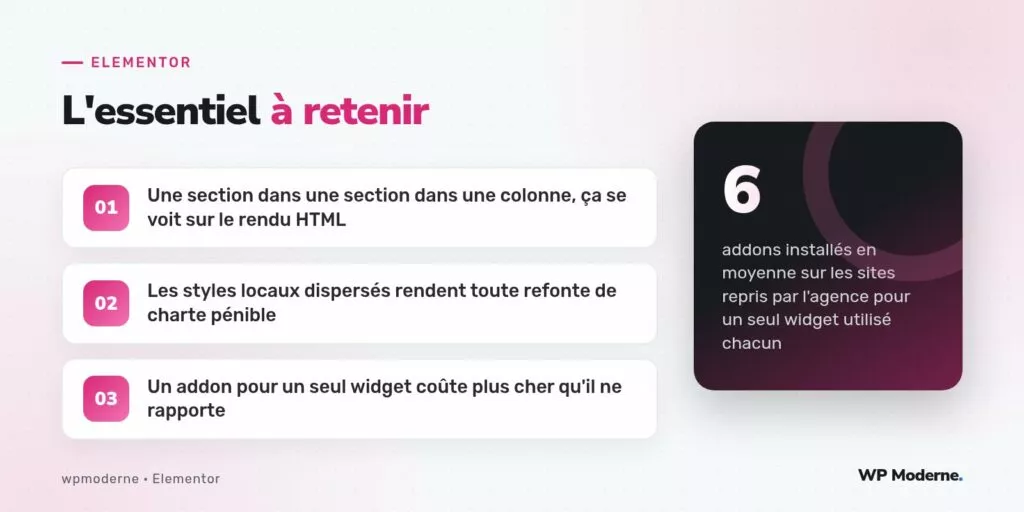 L'essentiel à retenir : Une section dans une section dans une colonne, ça se voit sur le rendu HTML ; Les styles locaux dispersés rendent toute refonte de charte pénible ; Un addon pour un seul widget coûte plus cher qu'il ne rapporte