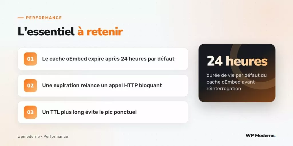 L'essentiel à retenir : Le cache oEmbed expire après 24 heures par défaut ; Une expiration relance un appel HTTP bloquant ; Un TTL plus long évite le pic ponctuel