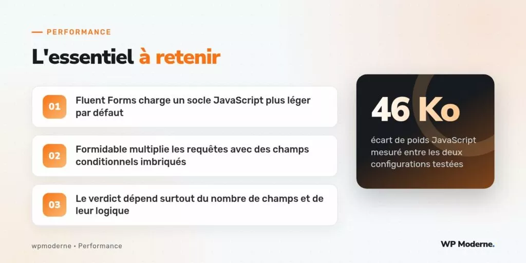 L'essentiel à retenir : Fluent Forms charge un socle JavaScript plus léger par défaut ; Formidable multiplie les requêtes avec des champs conditionnels imbriqués ; Le verdict dépend surtout du nombre de champs et de leur logique