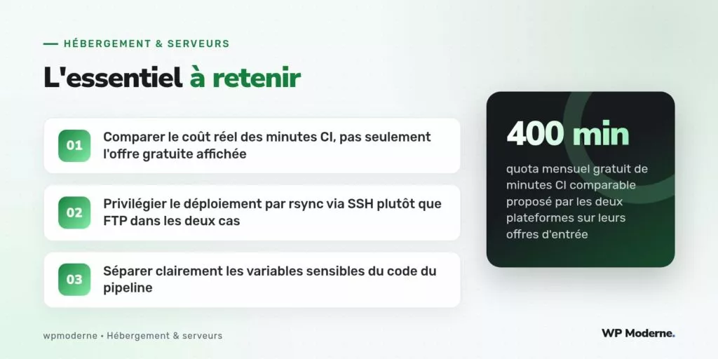 L'essentiel à retenir : Comparer le coût réel des minutes CI, pas seulement l'offre gratuite affichée ; Privilégier le déploiement par rsync via SSH plutôt que FTP dans les deux cas ; Séparer clairement les variables sensibles du code du pipeline