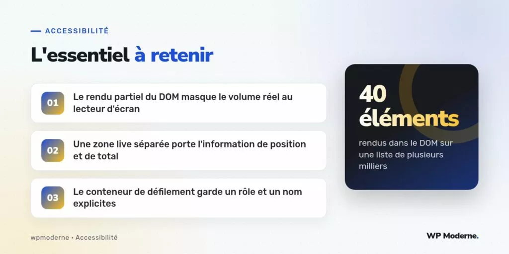 L'essentiel à retenir : Le rendu partiel du DOM masque le volume réel au lecteur d'écran ; Une zone live séparée porte l'information de position et de total ; Le conteneur de défilement garde un rôle et un nom explicites