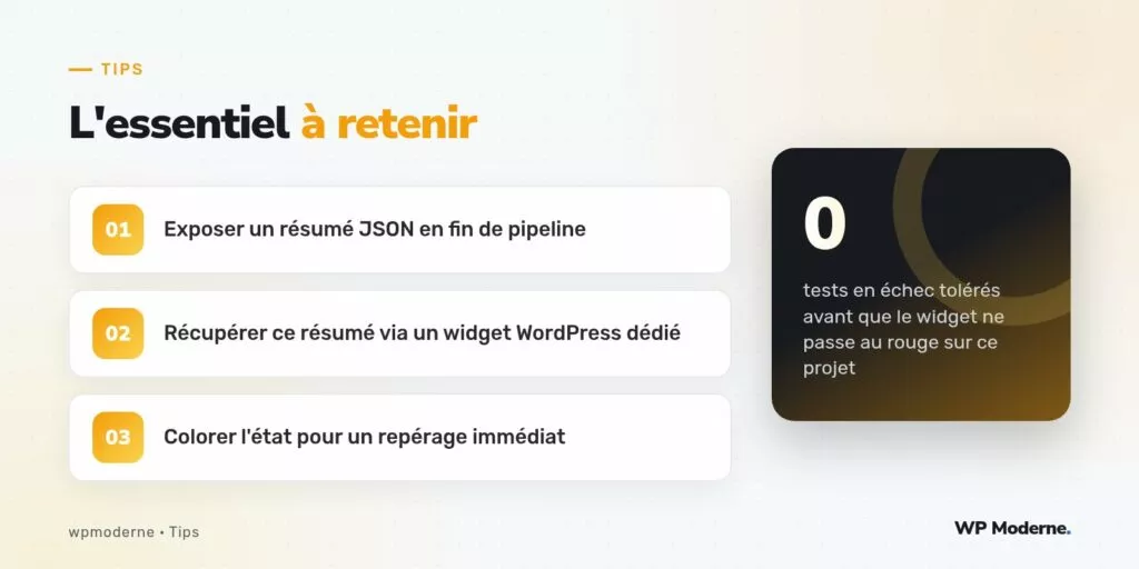 L'essentiel à retenir : Exposer un résumé JSON en fin de pipeline ; Récupérer ce résumé via un widget WordPress dédié ; Colorer l'état pour un repérage immédiat