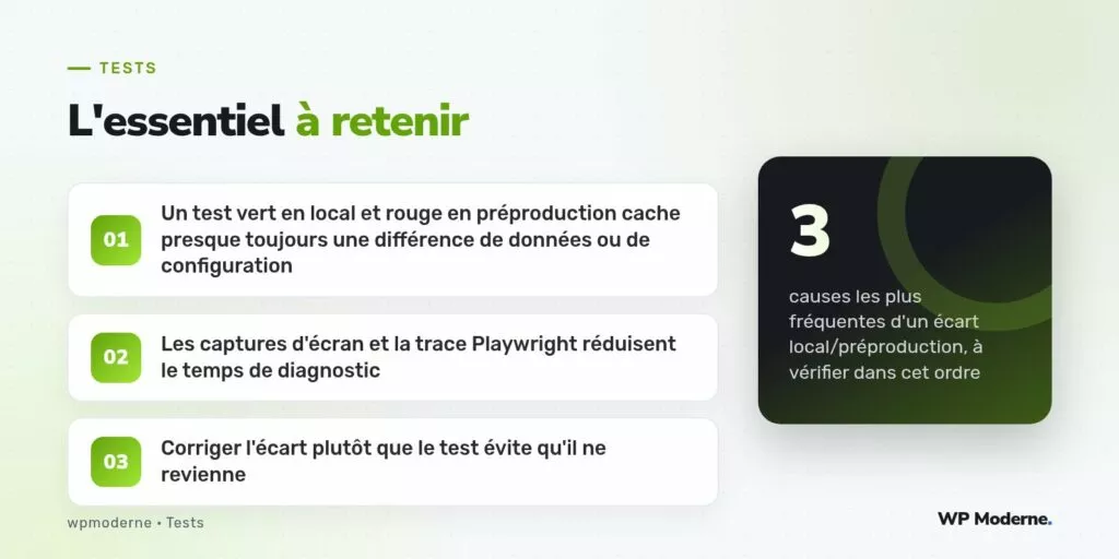 L'essentiel à retenir : Un test vert en local et rouge en préproduction cache presque toujours une différence de données ou de configuration ; Les captures d'écran et la trace Playwright réduisent le temps de diagnostic ; Corriger l'écart plutôt que le test évite qu'il ne revienne