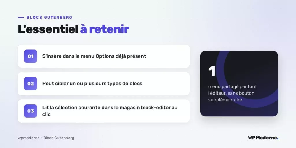 L'essentiel à retenir : S'insère dans le menu Options déjà présent ; Peut cibler un ou plusieurs types de blocs ; Lit la sélection courante dans le magasin block-editor au clic
