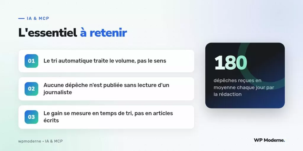 L'essentiel à retenir : Le tri automatique traite le volume, pas le sens ; Aucune dépêche n'est publiée sans lecture d'un journaliste ; Le gain se mesure en temps de tri, pas en articles écrits