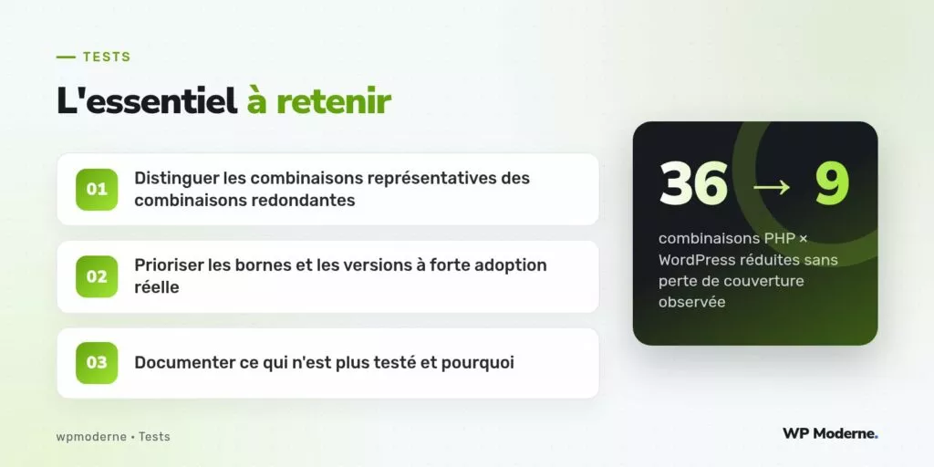 L'essentiel à retenir : Distinguer les combinaisons représentatives des combinaisons redondantes ; Prioriser les bornes et les versions à forte adoption réelle ; Documenter ce qui n'est plus testé et pourquoi