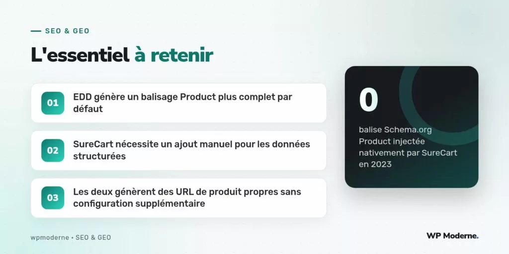 L'essentiel à retenir : EDD génère un balisage Product plus complet par défaut ; SureCart nécessite un ajout manuel pour les données structurées ; Les deux génèrent des URL de produit propres sans configuration supplémentaire