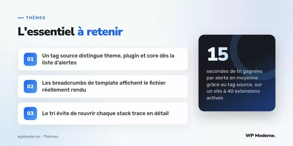 L'essentiel à retenir : Un tag source distingue theme, plugin et core dès la liste d'alertes ; Les breadcrumbs de template affichent le fichier réellement rendu ; Le tri évite de rouvrir chaque stack trace en détail