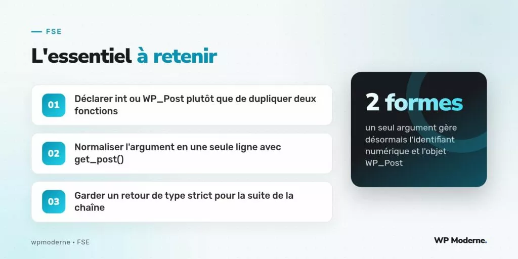 L'essentiel à retenir : Déclarer int ou WP_Post plutôt que de dupliquer deux fonctions ; Normaliser l'argument en une seule ligne avec get_post() ; Garder un retour de type strict pour la suite de la chaîne