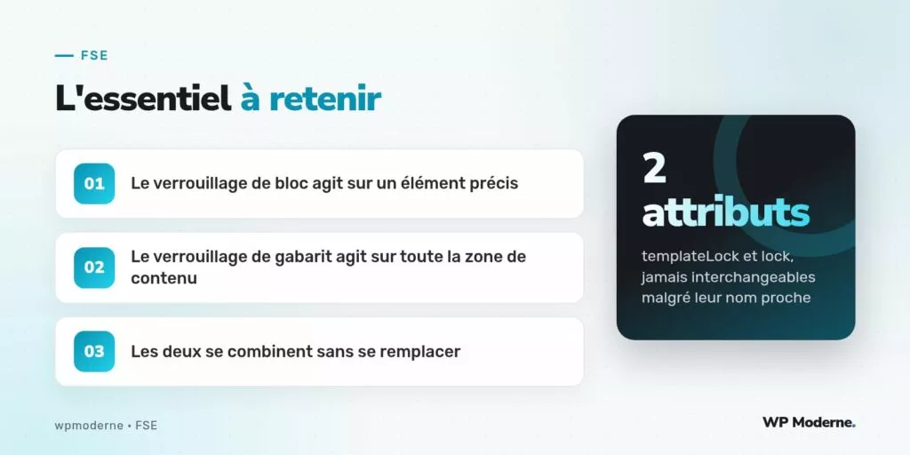 L'essentiel à retenir : Le verrouillage de bloc agit sur un élément précis ; Le verrouillage de gabarit agit sur toute la zone de contenu ; Les deux se combinent sans se remplacer