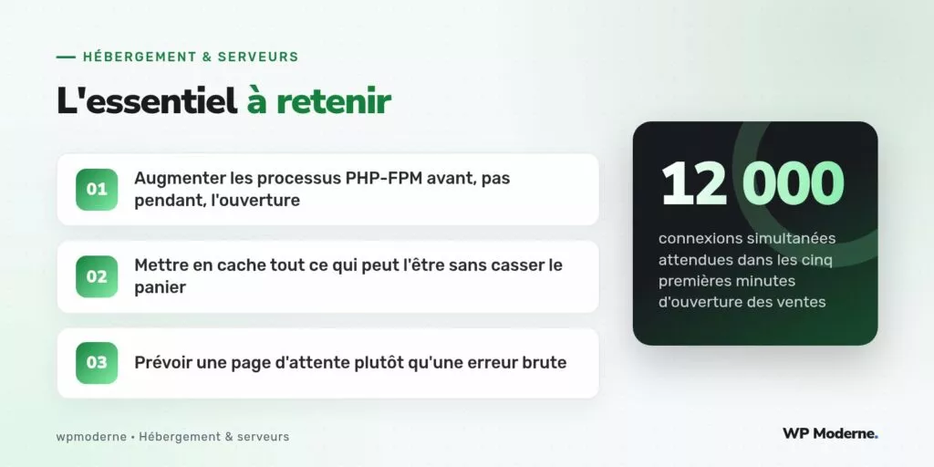 L'essentiel à retenir : Augmenter les processus PHP-FPM avant, pas pendant, l'ouverture ; Mettre en cache tout ce qui peut l'être sans casser le panier ; Prévoir une page d'attente plutôt qu'une erreur brute