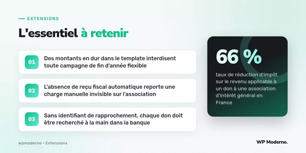 L'essentiel à retenir : Des montants en dur dans le template interdisent toute campagne de fin d'année flexible ; L'absence de reçu fiscal automatique reporte une charge manuelle invisible sur l'association ; Sans identifiant de rapprochement, chaque don doit être recherché à la main dans la banque