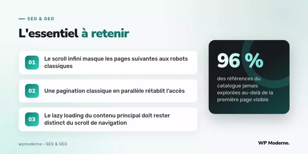 L'essentiel à retenir : Le scroll infini masque les pages suivantes aux robots classiques ; Une pagination classique en parallèle rétablit l'accès ; Le lazy loading du contenu principal doit rester distinct du scroll de navigation