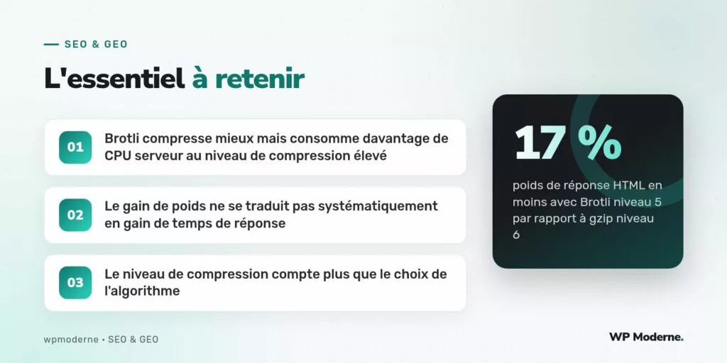 L'essentiel à retenir : Brotli compresse mieux mais consomme davantage de CPU serveur au niveau de compression élevé ; Le gain de poids ne se traduit pas systématiquement en gain de temps de réponse ; Le niveau de compression compte plus que le choix de l'algorithme
