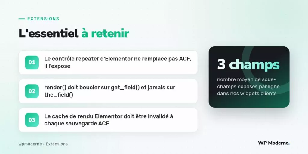 L'essentiel à retenir : Le contrôle repeater d'Elementor ne remplace pas ACF, il l'expose ; render() doit boucler sur get_field() et jamais sur the_field() ; Le cache de rendu Elementor doit être invalidé à chaque sauvegarde ACF