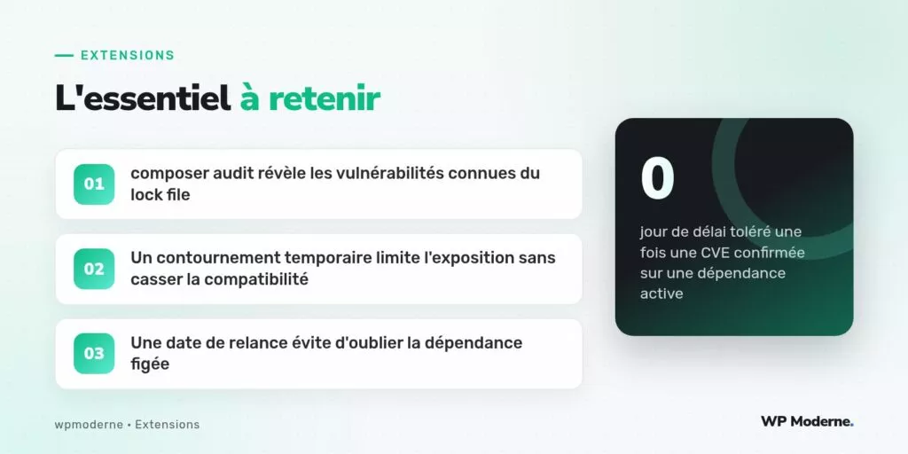 L'essentiel à retenir : composer audit révèle les vulnérabilités connues du lock file ; Un contournement temporaire limite l'exposition sans casser la compatibilité ; Une date de relance évite d'oublier la dépendance figée