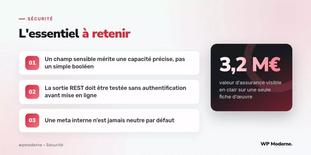 L'essentiel à retenir : Un champ sensible mérite une capacité précise, pas un simple booléen ; La sortie REST doit être testée sans authentification avant mise en ligne ; Une meta interne n'est jamais neutre par défaut