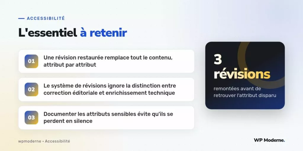 L'essentiel à retenir : Une révision restaurée remplace tout le contenu, attribut par attribut ; Le système de révisions ignore la distinction entre correction éditoriale et enrichissement technique ; Documenter les attributs sensibles évite qu'ils se perdent en silence
