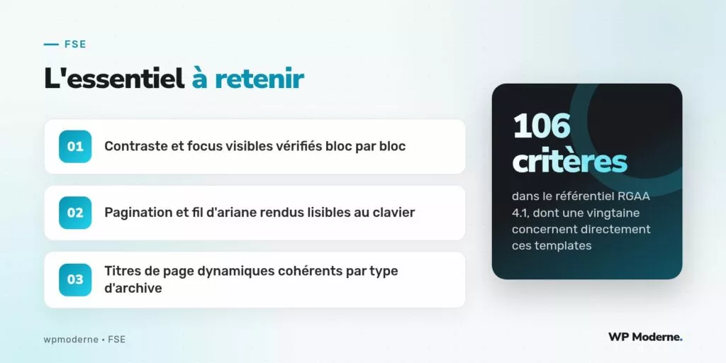 L'essentiel à retenir : Contraste et focus visibles vérifiés bloc par bloc ; Pagination et fil d'ariane rendus lisibles au clavier ; Titres de page dynamiques cohérents par type d'archive