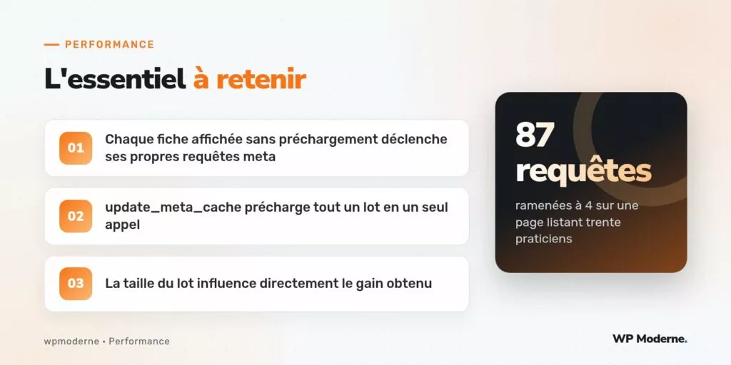 L'essentiel à retenir : Chaque fiche affichée sans préchargement déclenche ses propres requêtes meta ; update_meta_cache précharge tout un lot en un seul appel ; La taille du lot influence directement le gain obtenu