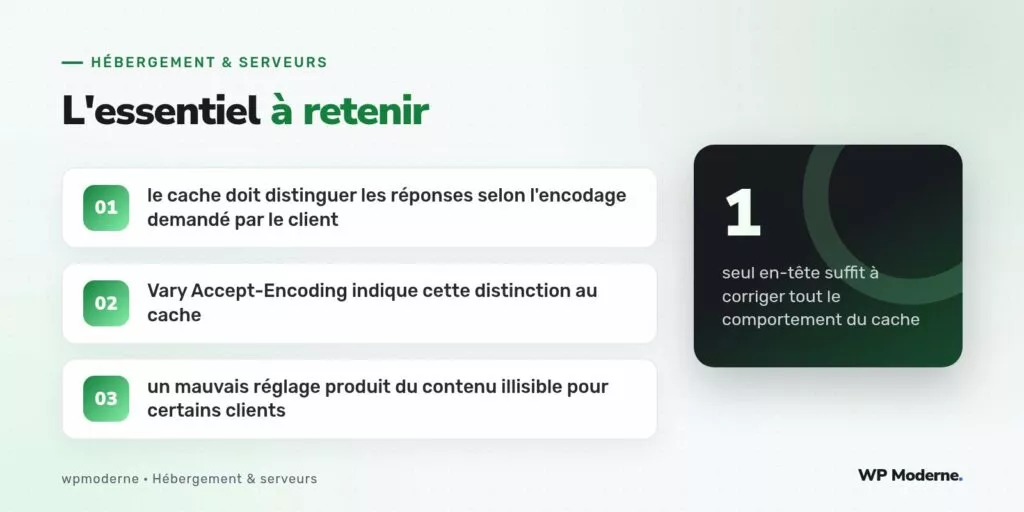 L'essentiel à retenir : le cache doit distinguer les réponses selon l'encodage demandé par le client ; Vary Accept-Encoding indique cette distinction au cache ; un mauvais réglage produit du contenu illisible pour certains clients