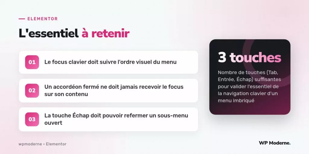 L'essentiel à retenir : Le focus clavier doit suivre l'ordre visuel du menu ; Un accordéon fermé ne doit jamais recevoir le focus sur son contenu ; La touche Échap doit pouvoir refermer un sous-menu ouvert
