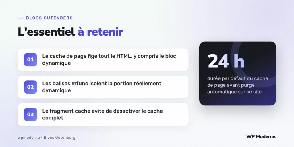 L'essentiel à retenir : Le cache de page fige tout le HTML, y compris le bloc dynamique ; Les balises mfunc isolent la portion réellement dynamique ; Le fragment cache évite de désactiver le cache complet
