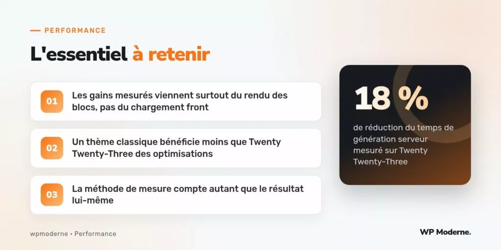 L'essentiel à retenir : Les gains mesurés viennent surtout du rendu des blocs, pas du chargement front ; Un thème classique bénéficie moins que Twenty Twenty-Three des optimisations ; La méthode de mesure compte autant que le résultat lui-même