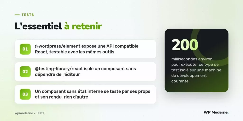 L'essentiel à retenir : @wordpress/element expose une API compatible React, testable avec les mêmes outils ; @testing-library/react isole un composant sans dépendre de l'éditeur ; Un composant sans état interne se teste par ses props et son rendu, rien d'autre
