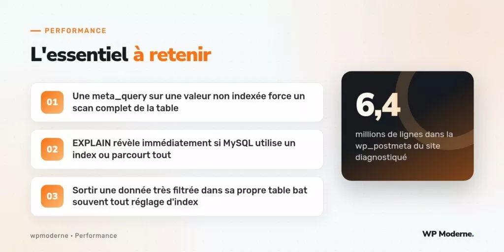 L'essentiel à retenir : Une meta_query sur une valeur non indexée force un scan complet de la table ; EXPLAIN révèle immédiatement si MySQL utilise un index ou parcourt tout ; Sortir une donnée très filtrée dans sa propre table bat souvent tout réglage d'index