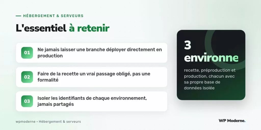 L'essentiel à retenir : Ne jamais laisser une branche déployer directement en production ; Faire de la recette un vrai passage obligé, pas une formalité ; Isoler les identifiants de chaque environnement, jamais partagés