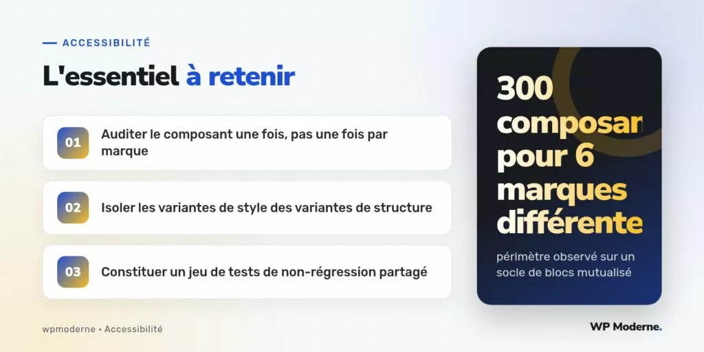 L'essentiel à retenir : Auditer le composant une fois, pas une fois par marque ; Isoler les variantes de style des variantes de structure ; Constituer un jeu de tests de non-régression partagé