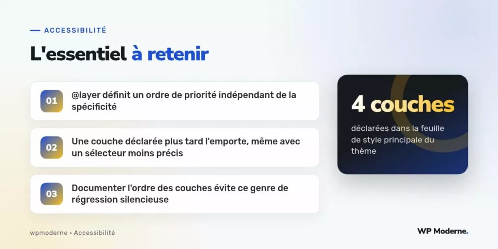 L'essentiel à retenir : @layer définit un ordre de priorité indépendant de la spécificité ; Une couche déclarée plus tard l'emporte, même avec un sélecteur moins précis ; Documenter l'ordre des couches évite ce genre de régression silencieuse