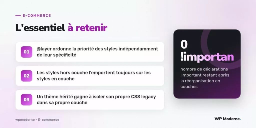 L'essentiel à retenir : @layer ordonne la priorité des styles indépendamment de leur spécificité ; Les styles hors couche l'emportent toujours sur les styles en couche ; Un thème hérité gagne à isoler son propre CSS legacy dans sa propre couche