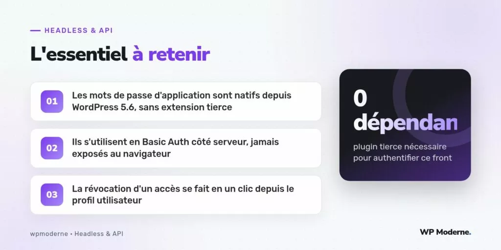 L'essentiel à retenir : Les mots de passe d'application sont natifs depuis WordPress 5.6, sans extension tierce ; Ils s'utilisent en Basic Auth côté serveur, jamais exposés au navigateur ; La révocation d'un accès se fait en un clic depuis le profil utilisateur
