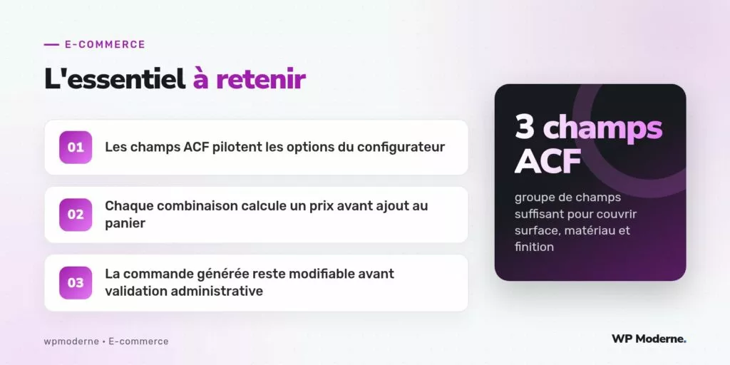 L'essentiel à retenir : Les champs ACF pilotent les options du configurateur ; Chaque combinaison calcule un prix avant ajout au panier ; La commande générée reste modifiable avant validation administrative