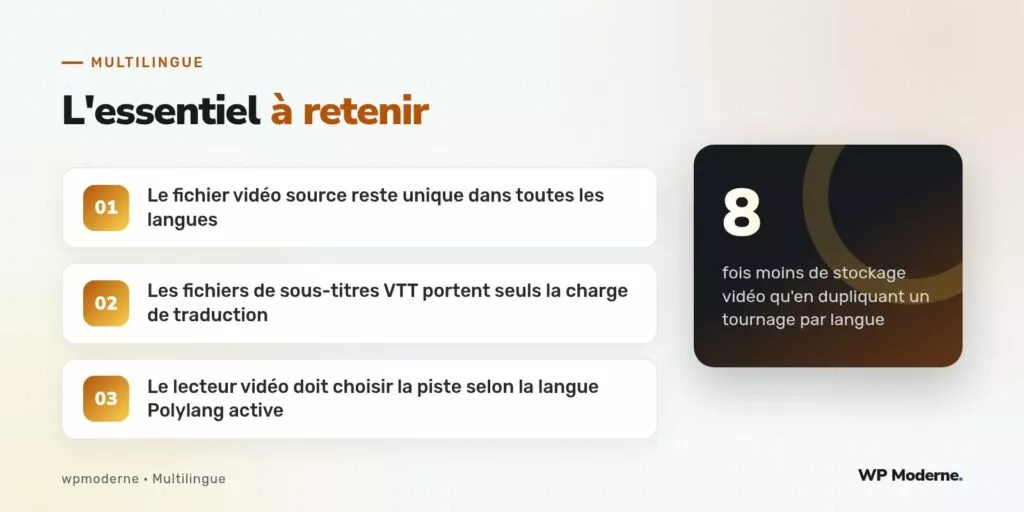 L'essentiel à retenir : Le fichier vidéo source reste unique dans toutes les langues ; Les fichiers de sous-titres VTT portent seuls la charge de traduction ; Le lecteur vidéo doit choisir la piste selon la langue Polylang active