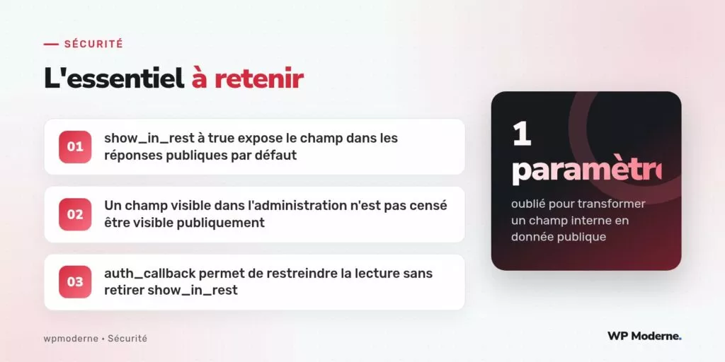 L'essentiel à retenir : show_in_rest à true expose le champ dans les réponses publiques par défaut ; Un champ visible dans l'administration n'est pas censé être visible publiquement ; auth_callback permet de restreindre la lecture sans retirer show_in_rest