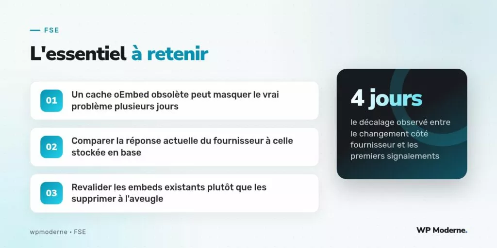 L'essentiel à retenir : Un cache oEmbed obsolète peut masquer le vrai problème plusieurs jours ; Comparer la réponse actuelle du fournisseur à celle stockée en base ; Revalider les embeds existants plutôt que les supprimer à l'aveugle