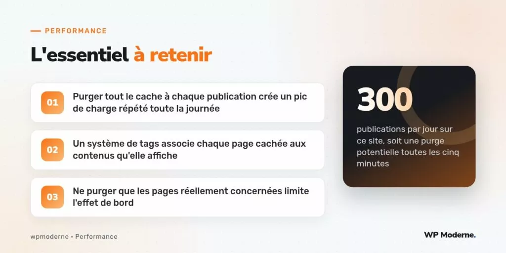 L'essentiel à retenir : Purger tout le cache à chaque publication crée un pic de charge répété toute la journée ; Un système de tags associe chaque page cachée aux contenus qu'elle affiche ; Ne purger que les pages réellement concernées limite l'effet de bord