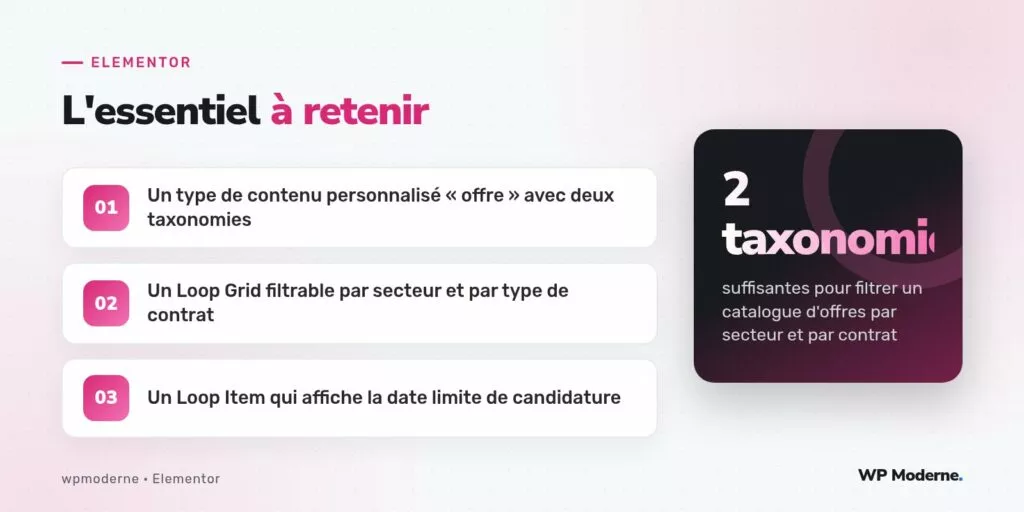 L'essentiel à retenir : Un type de contenu personnalisé « offre » avec deux taxonomies ; Un Loop Grid filtrable par secteur et par type de contrat ; Un Loop Item qui affiche la date limite de candidature