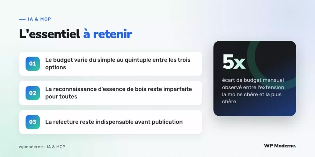 L'essentiel à retenir : Le budget varie du simple au quintuple entre les trois options ; La reconnaissance d'essence de bois reste imparfaite pour toutes ; La relecture reste indispensable avant publication