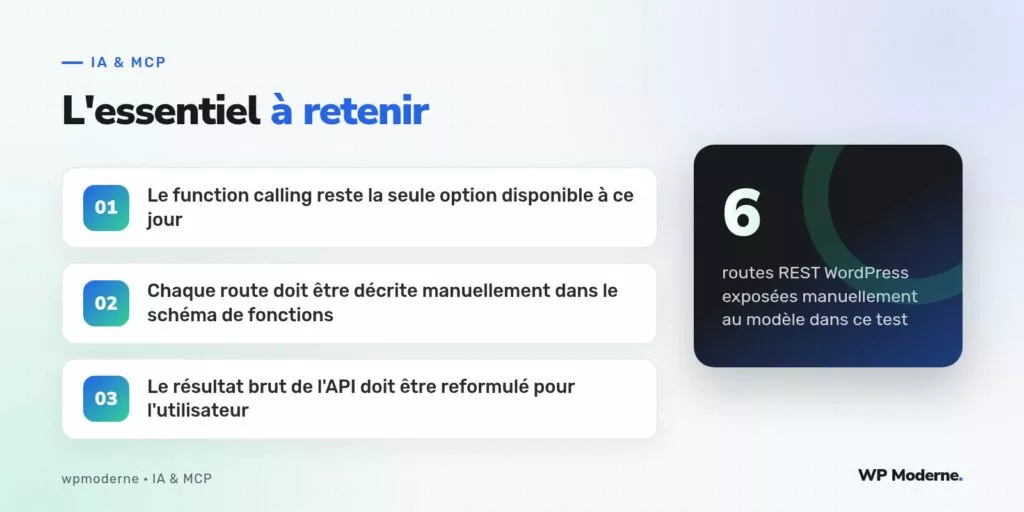 L'essentiel à retenir : Le function calling reste la seule option disponible à ce jour ; Chaque route doit être décrite manuellement dans le schéma de fonctions ; Le résultat brut de l'API doit être reformulé pour l'utilisateur