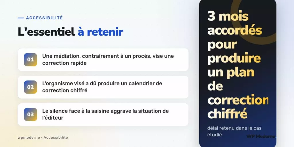 L'essentiel à retenir : Une médiation, contrairement à un procès, vise une correction rapide ; L'organisme visé a dû produire un calendrier de correction chiffré ; Le silence face à la saisine aggrave la situation de l'éditeur
