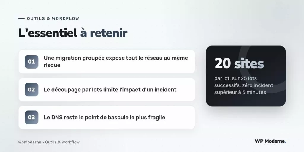 L'essentiel à retenir : Une migration groupée expose tout le réseau au même risque ; Le découpage par lots limite l'impact d'un incident ; Le DNS reste le point de bascule le plus fragile