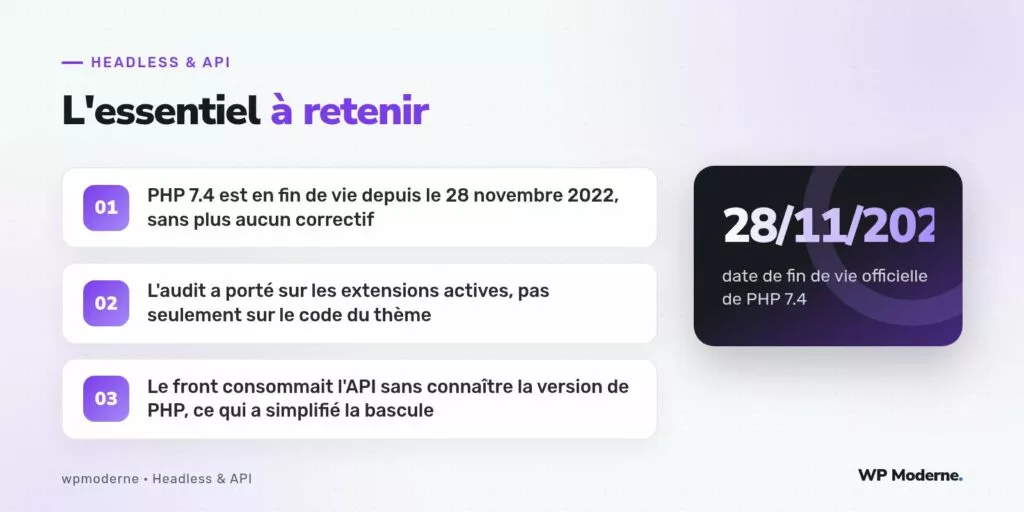 L'essentiel à retenir : PHP 7.4 est en fin de vie depuis le 28 novembre 2022, sans plus aucun correctif ; L'audit a porté sur les extensions actives, pas seulement sur le code du thème ; Le front consommait l'API sans connaître la version de PHP, ce qui a simplifié la bascule