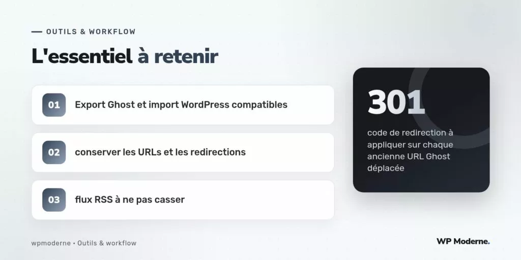 L'essentiel à retenir : Export Ghost et import WordPress compatibles ; conserver les URLs et les redirections ; flux RSS à ne pas casser